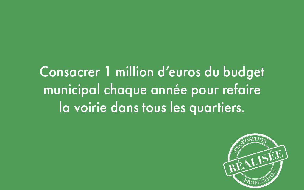 23. Consacrer 1 million d’euros du budget municipal chaque année pour refaire la voirie dans tous les quartiers.